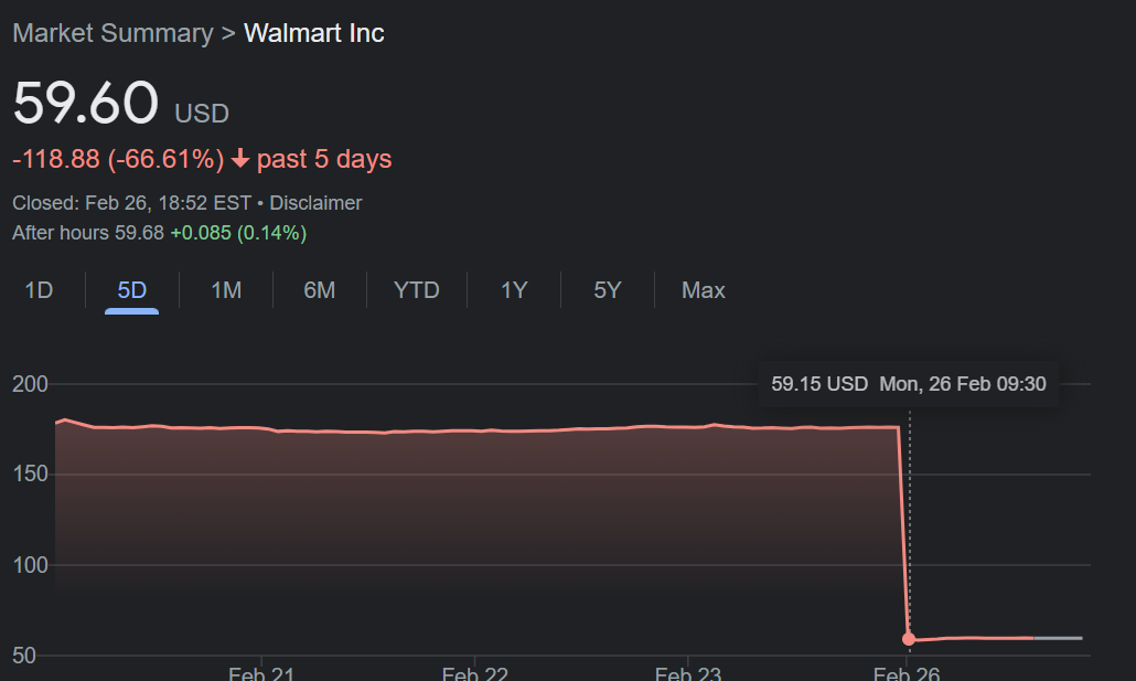 Walmart store stock today